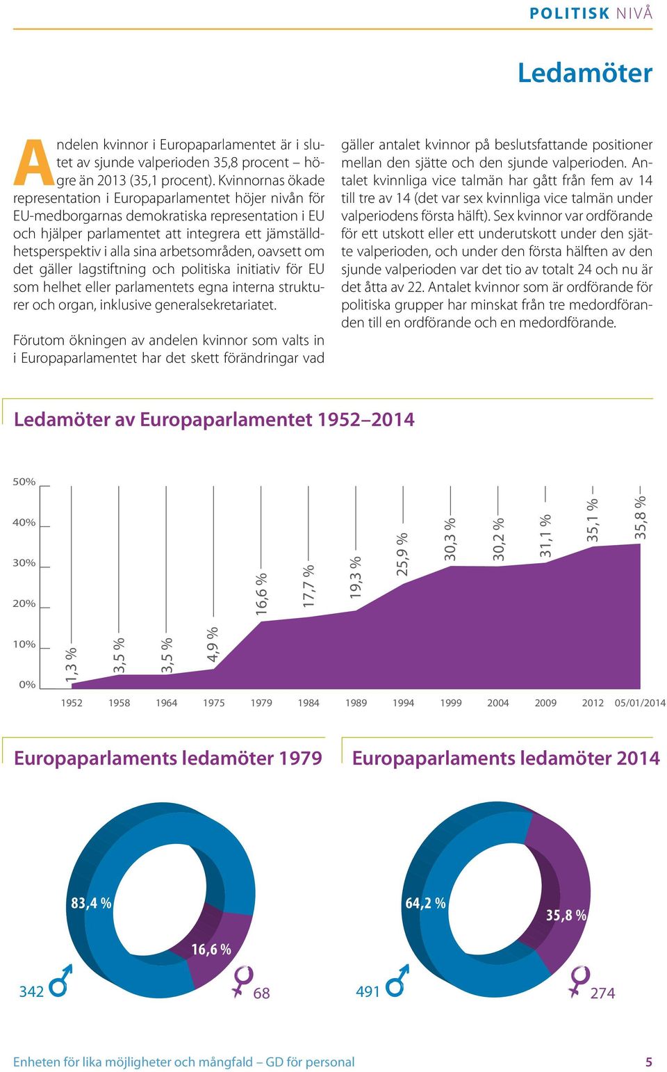arbetsområden, oavsett om det gäller lagstiftning och politiska initiativ för EU som helhet eller parlamentets egna interna strukturer och organ, inklusive generalsekretariatet.