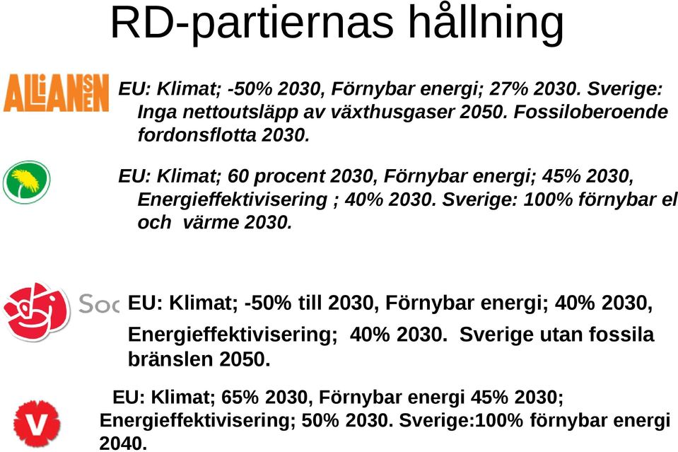 Sverige: 100% förnybar el och värme 2030. EU: Klimat; -50% till 2030, Förnybar energi; 40% 2030, Energieffektivisering; 40% 2030.