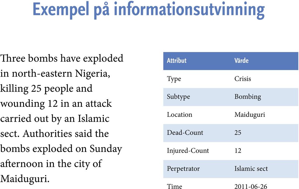 Authorities said the bombs exploded on Sunday afternoon in the city of Maiduguri.