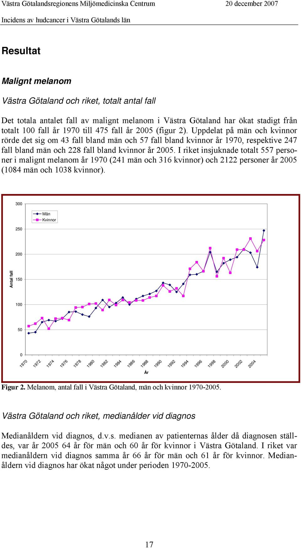 I riket insjuknade totalt 557 personer i malignt melanom år 1970 (241 män och 316 kvinnor) och 2122 personer år 2005 (1084 män och 1038 kvinnor).