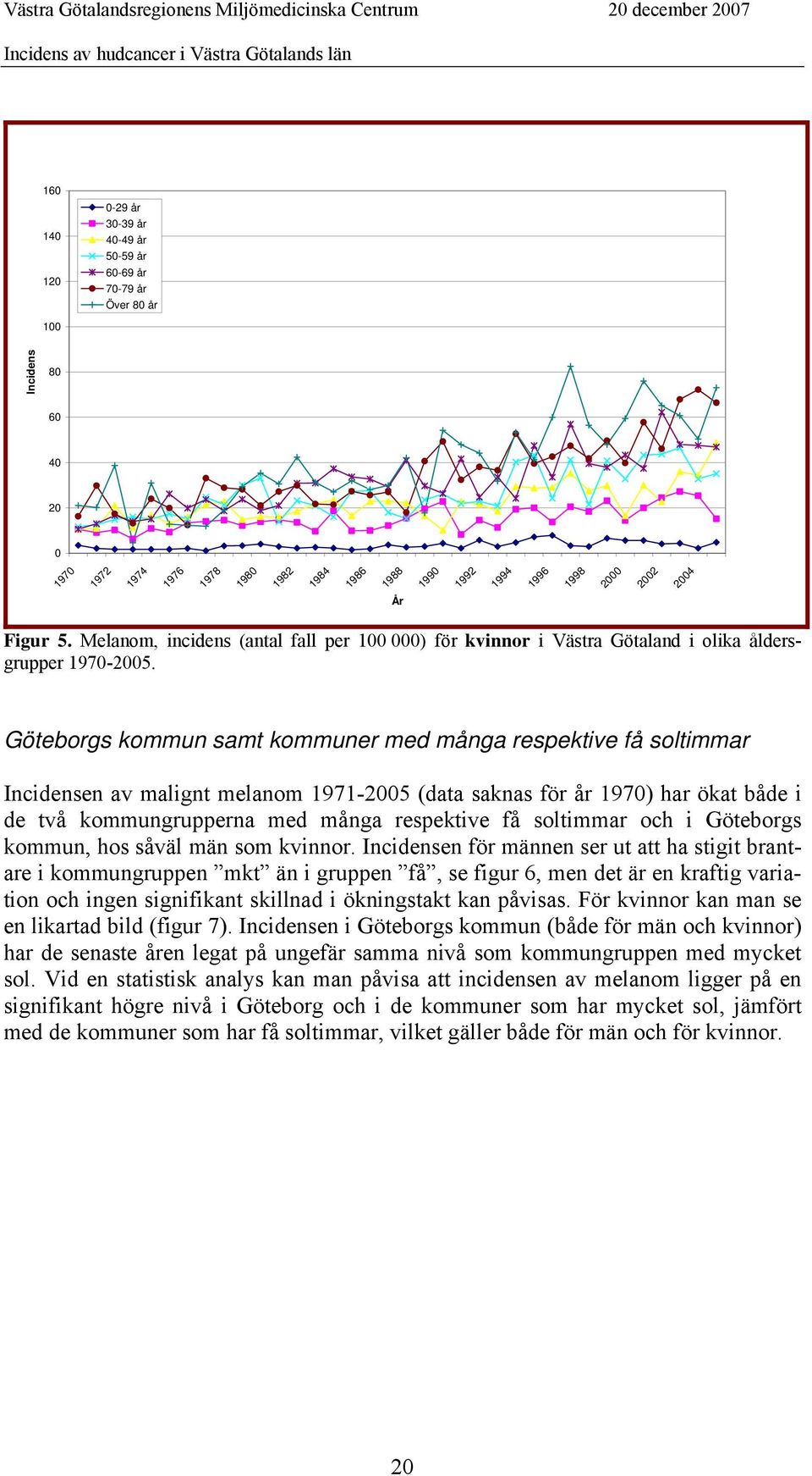 Göteborgs kommun samt kommuner med många respektive få soltimmar Incidensen av malignt melanom 1971-2005 (data saknas för år 1970) har ökat både i de två kommungrupperna med många respektive få