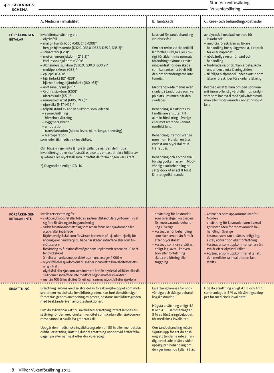 3)* schizofreni (F20)* motorneuronsjukdom (G12.2)* Parkinsons sjukdom (G20)* Alzheimers sjukdom (G30.0, G30.8, G30.