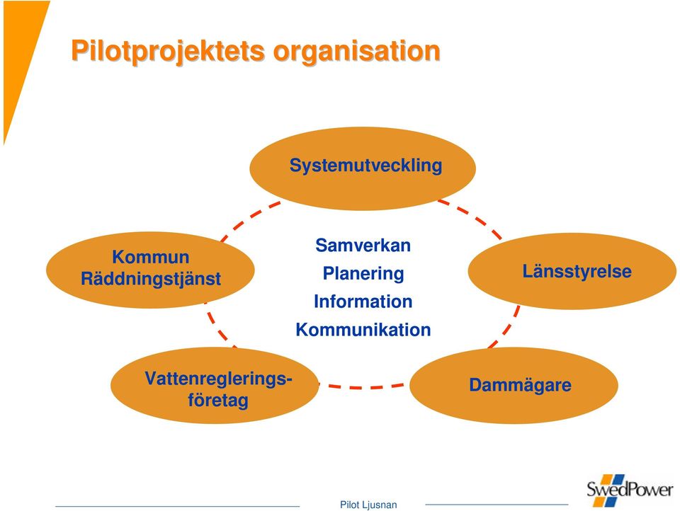 Samverkan Planering Information