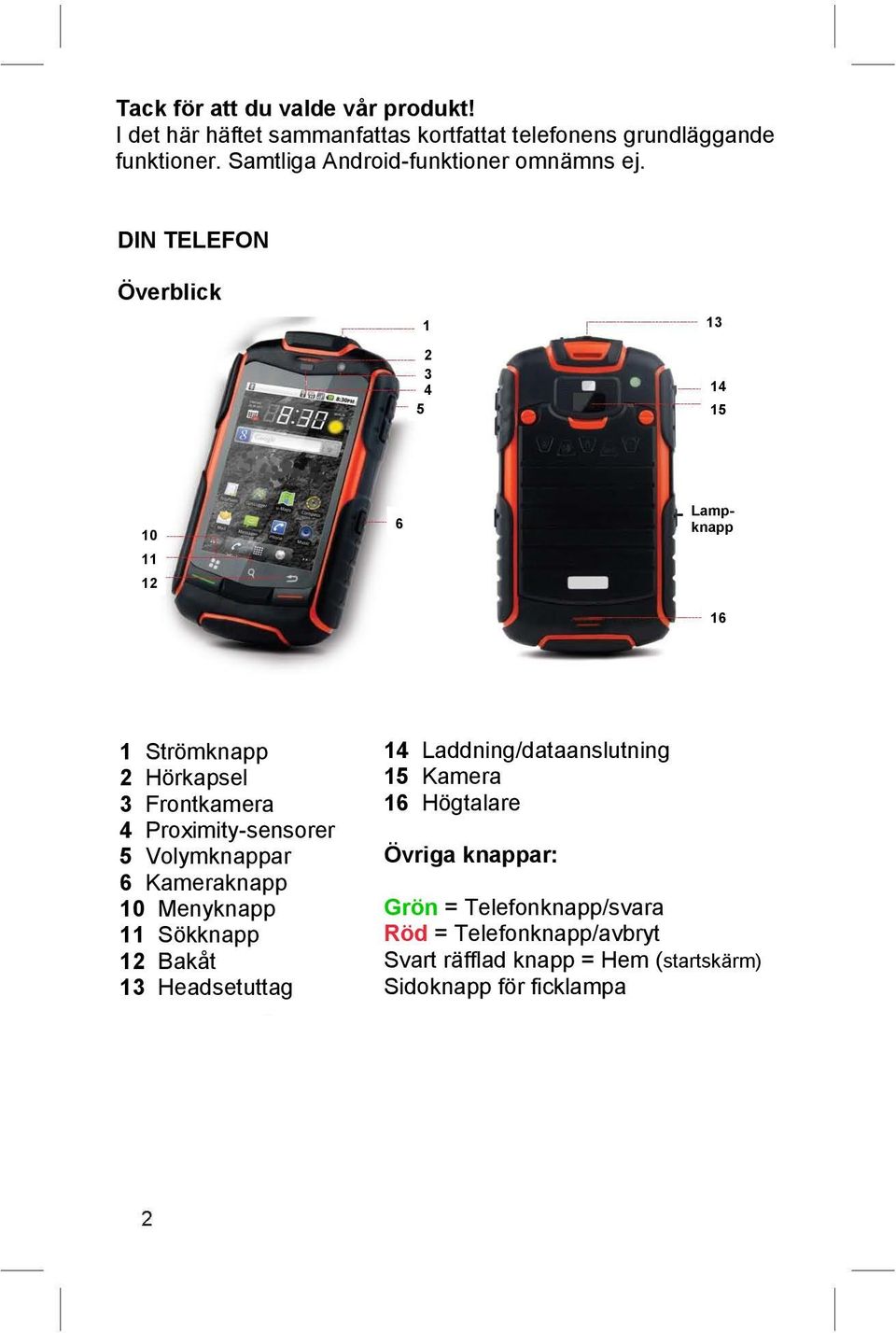 DIN TELEFON Överblick 1 2 3 4 5 13 14 15 10 11 12 6 Lampknapp 16 1 Strömknapp 2 Hörkapsel 3 Frontkamera 4 Proximity-sensorer 5