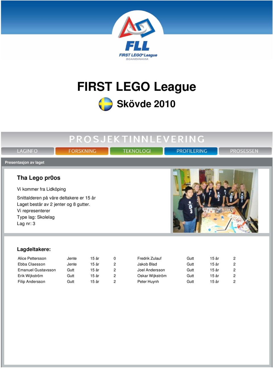 Vi representerer Type lag: Skolelag Lag nr: 3 Lagdeltakere: Alice Pettersson Jente 15 år 0 Fredrik Zulauf Gutt 15 år 2 Ebba