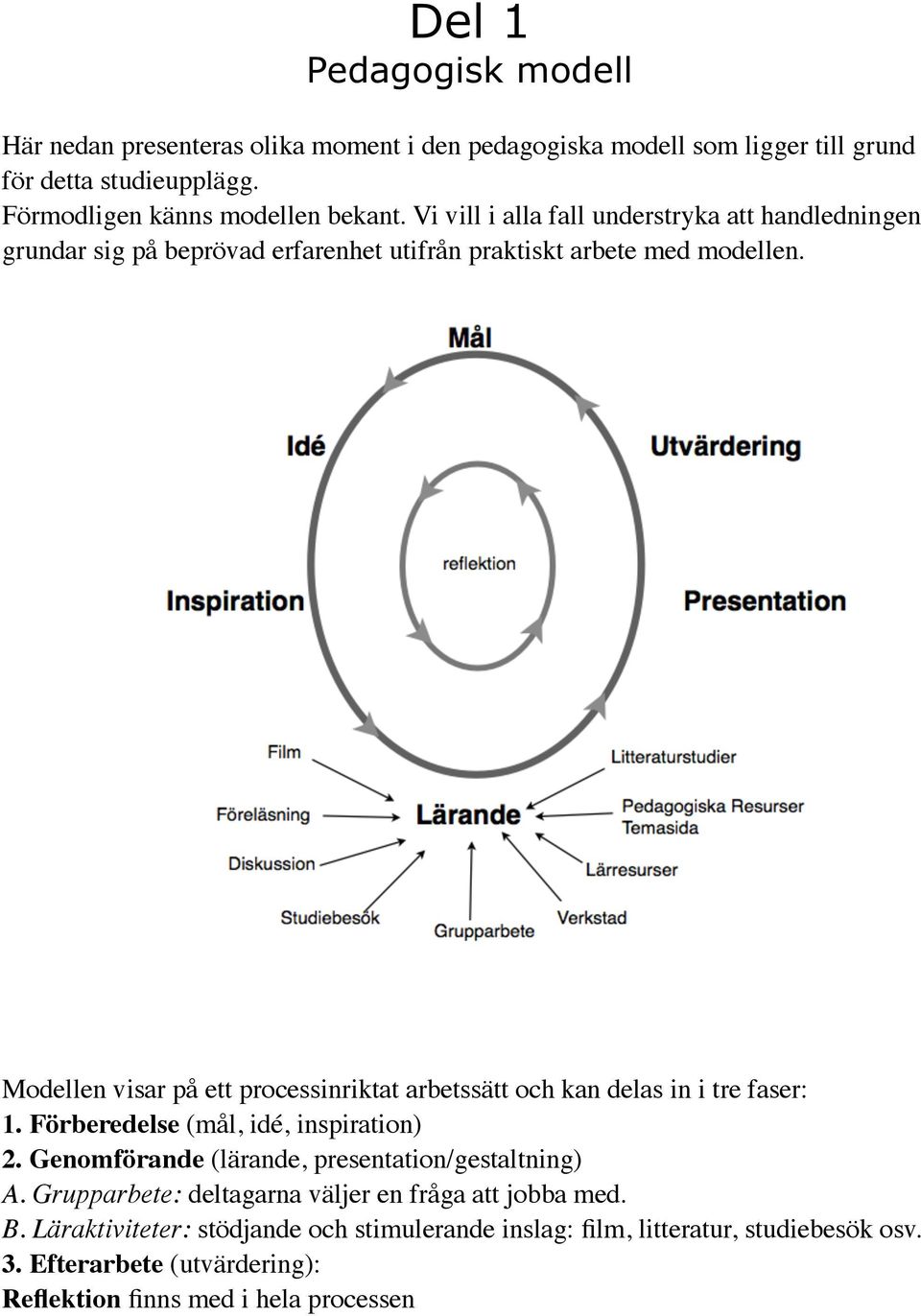 Modellen visar på ett processinriktat arbetssätt och kan delas in i tre faser: 1. Förberedelse (mål, idé, inspiration) 2.