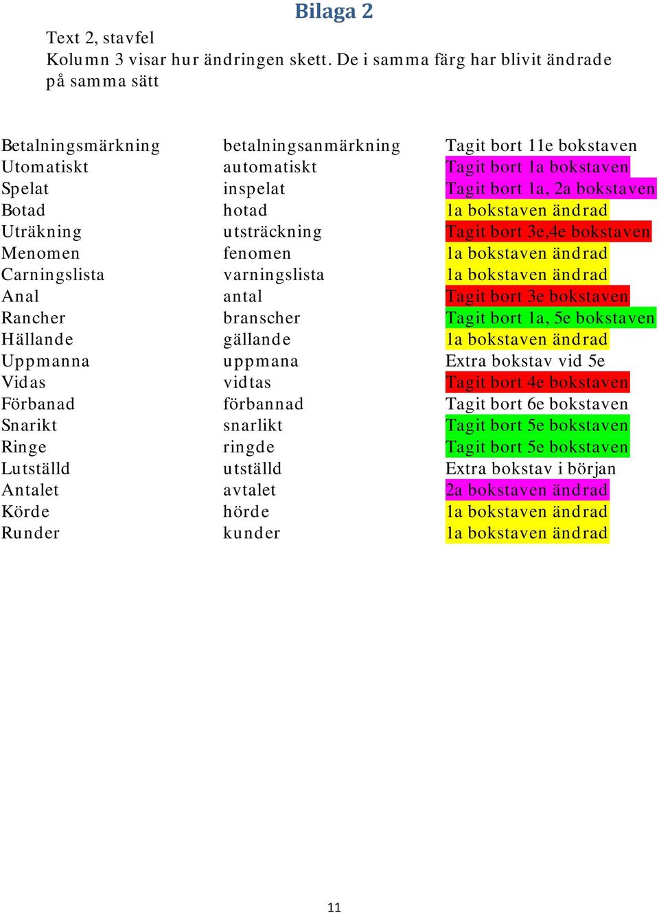 Antalet Körde Runder betalningsanmärkning automatiskt inspelat hotad utsträckning fenomen varningslista antal branscher gällande uppmana vidtas förbannad snarlikt ringde utställd avtalet hörde kunder