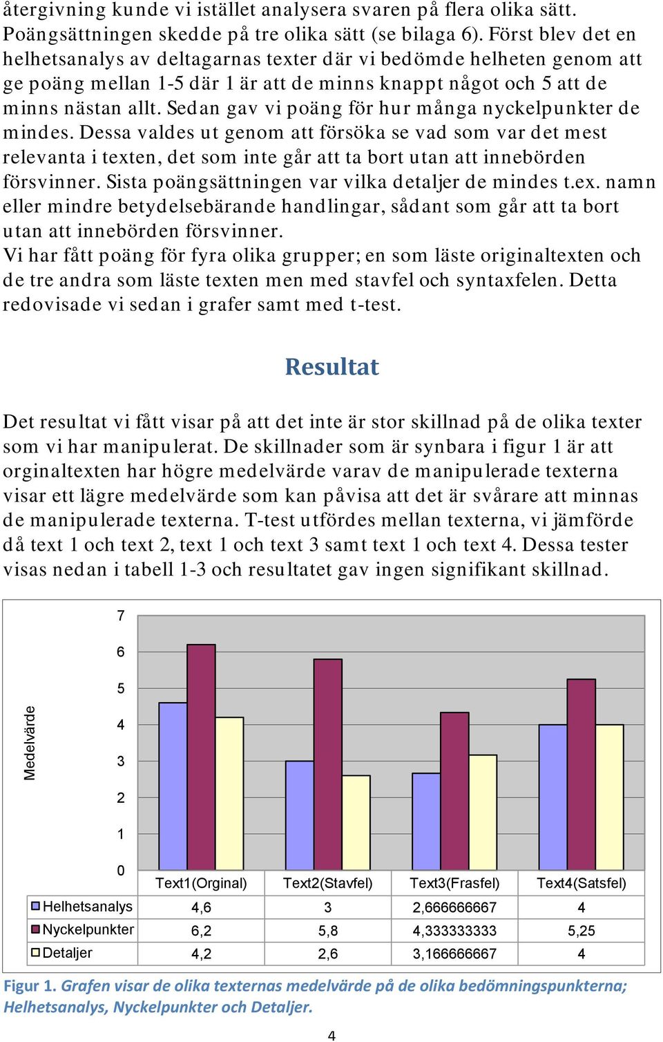 Sedan gav vi poäng för hur många nyckelpunkter de mindes. Dessa valdes ut genom att försöka se vad som var det mest relevanta i texten, det som inte går att ta bort utan att innebörden försvinner.