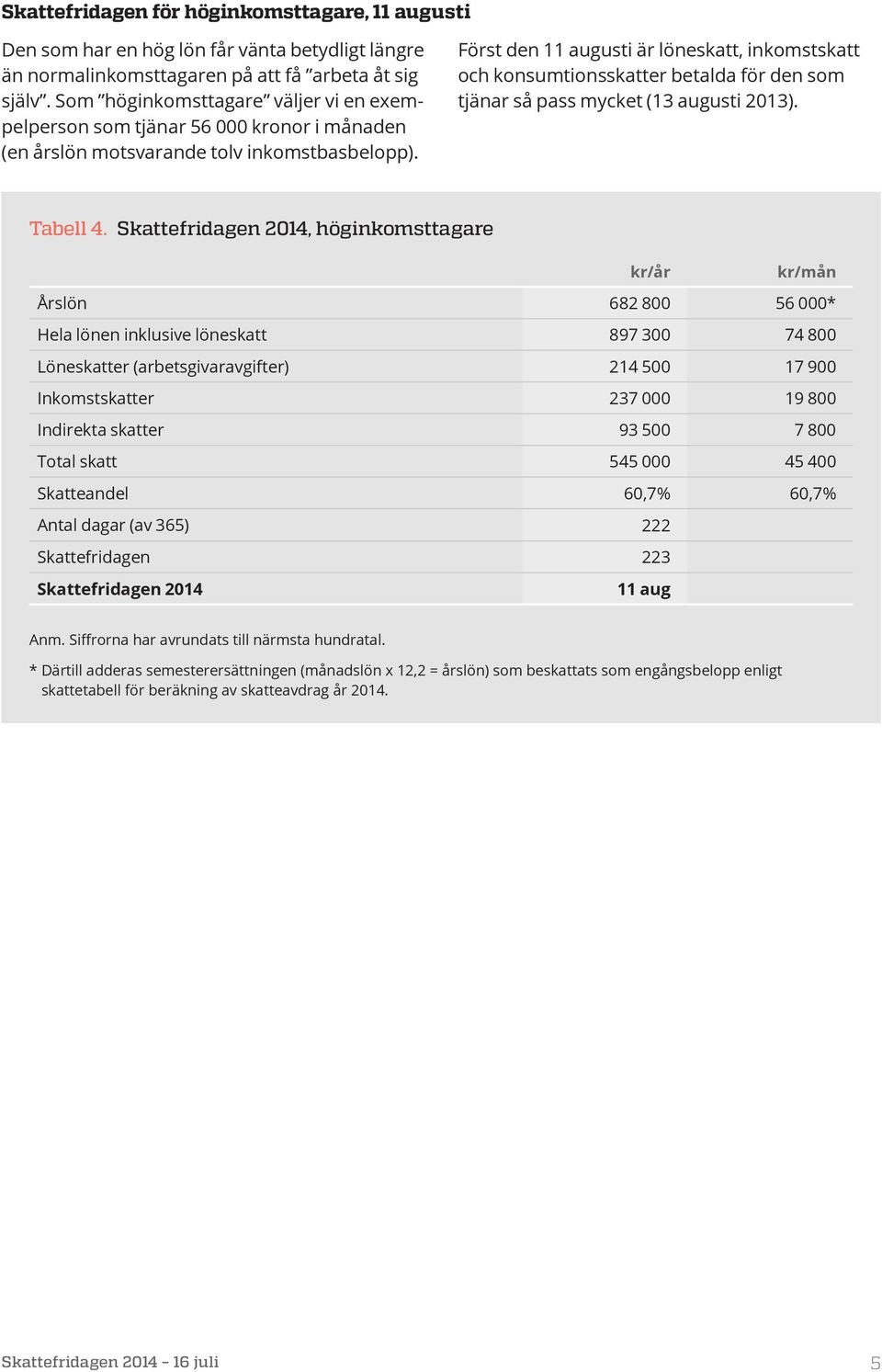 Först den 11 augusti är löneskatt, inkomstskatt och konsumtionsskatter betalda för den som tjänar så pass mycket (13 augusti 2013). Tabell 4.