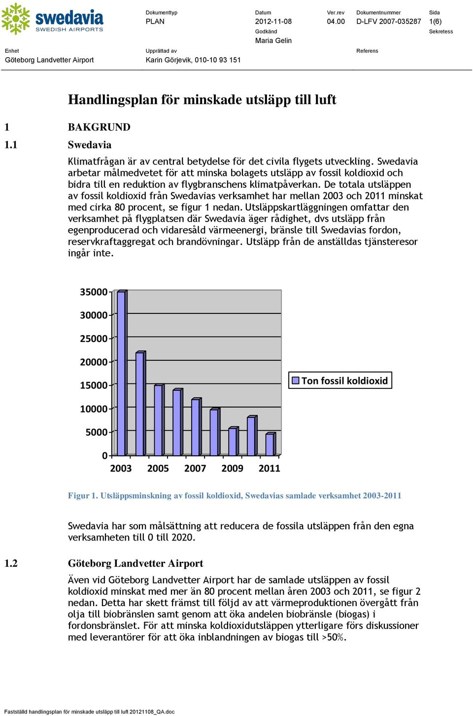 De totala utsläppen av fossil koldioxid från Swedavias verksamhet har mellan 2003 och 2011 minskat med cirka 80 procent, se figur 1 nedan.