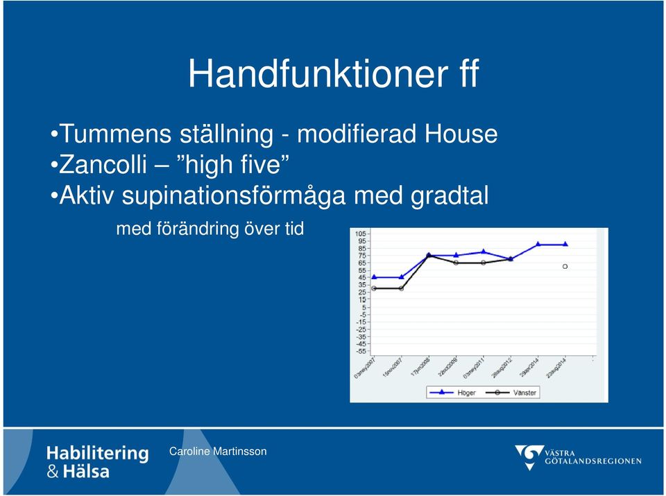 Zancolli high five Aktiv