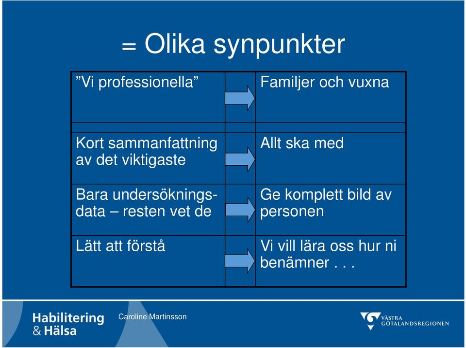 undersökningsdata resten vet de Lätt att förstå Allt