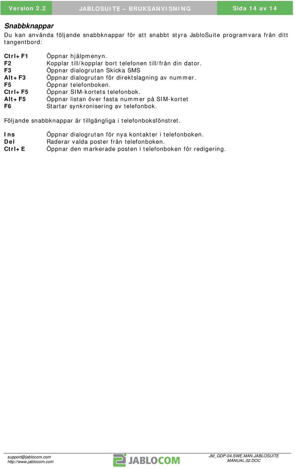 Ctrl+F5 Alt+F5 F6 Öppnar hjälpmenyn. Kopplar till/kopplar bort telefonen till/från din dator. Öppnar dialogrutan Skicka SMS Öppnar dialogrutan för direktslagning av nummer.