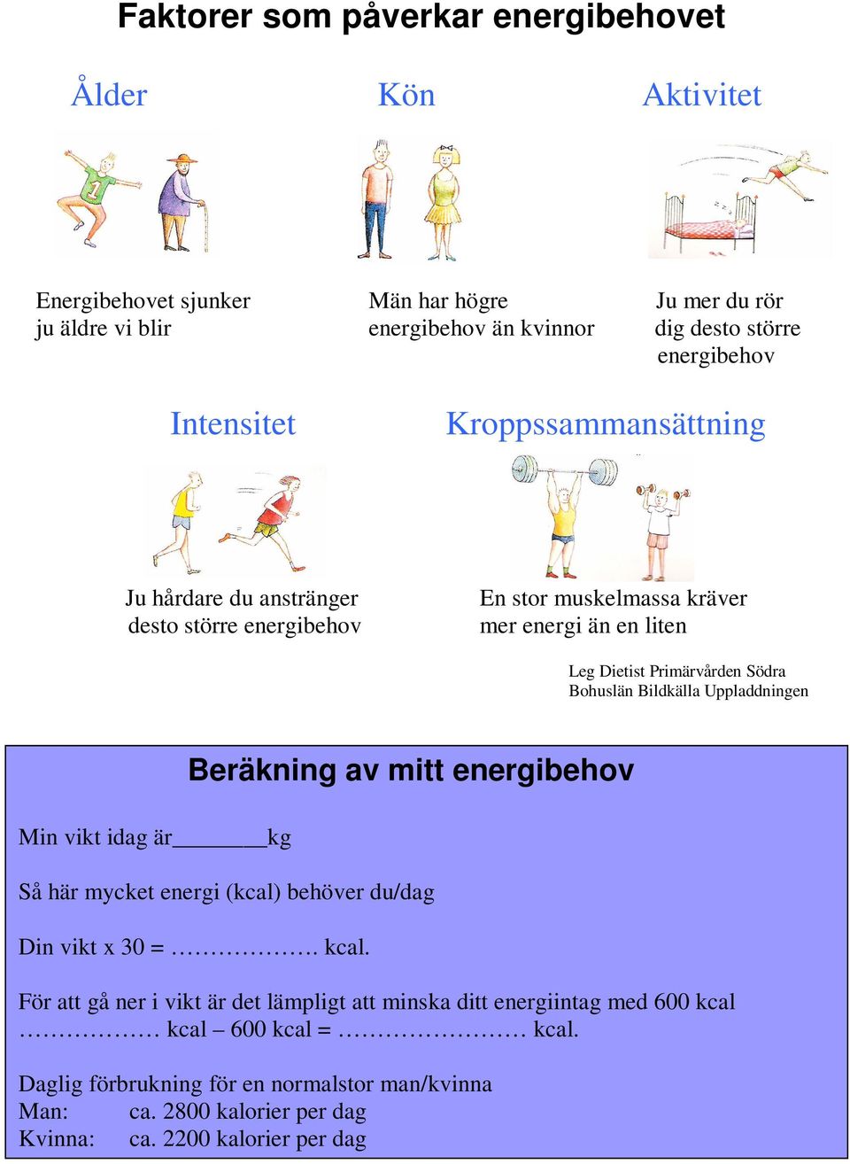 Uppladdningen Min vikt idag är kg Beräkning av energibehov Beräkning av mitt energibehov Så här mycket energi (kcal) behöver du/dag Din vikt x 30 =. kcal.
