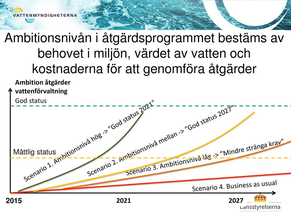 kostnaderna för att genomföra åtgärder Ambition