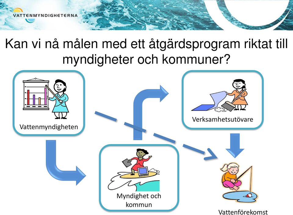 myndigheter och kommuner?