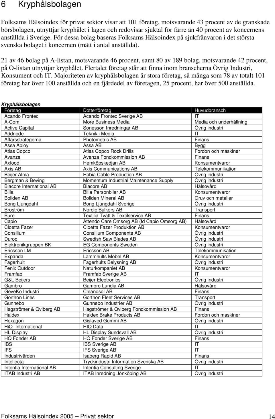 21 av 46 bolag på A-listan, motsvarande 46 procent, samt 80 av 189 bolag, motsvarande 42 procent, på O-listan utnyttjar kryphålet.