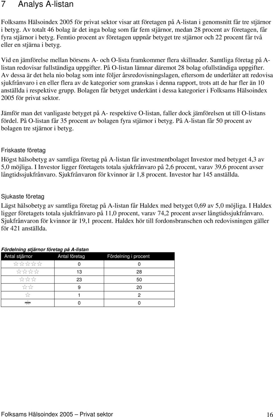 Femtio procent av företagen uppnår betyget tre stjärnor och 22 procent får två eller en stjärna i betyg. Vid en jämförelse mellan börsens A- och O-lista framkommer flera skillnader.