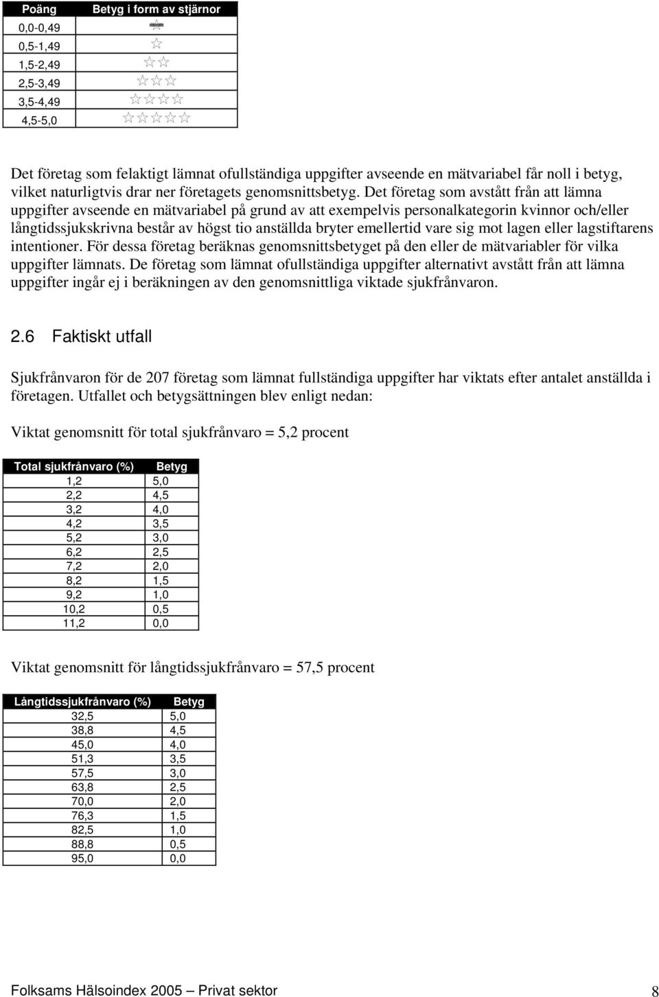 Det företag som avstått från att lämna uppgifter avseende en mätvariabel på grund av att exempelvis personalkategorin kvinnor och/eller långtidssjukskrivna består av högst tio anställda bryter