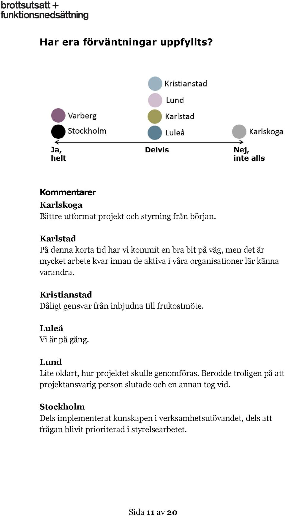 Kristianstad Dåligt gensvar från inbjudna till frukostmöte. Luleå Vi är på gång. Lund Lite oklart, hur projektet skulle genomföras.