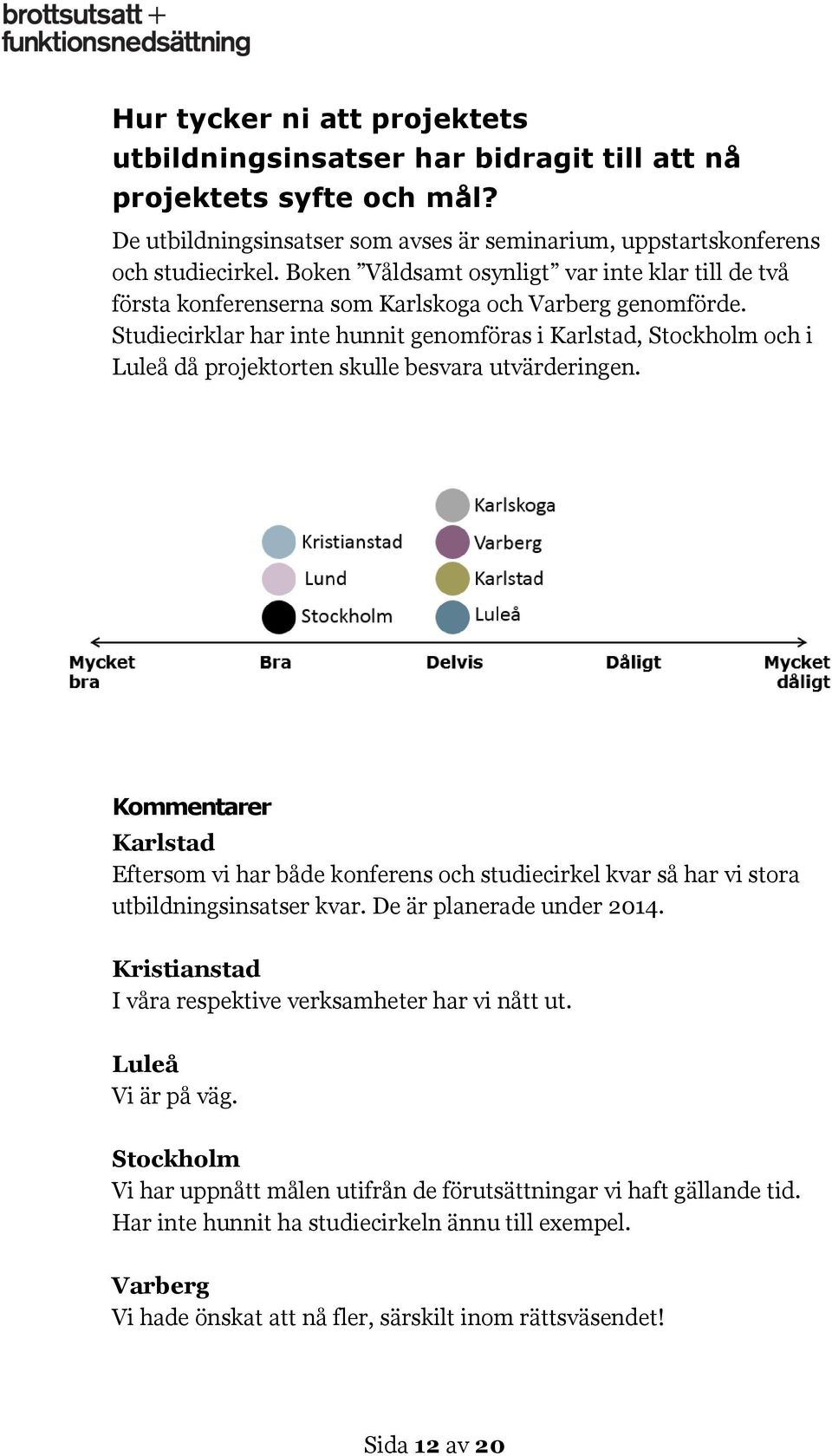 Studiecirklar har inte hunnit genomföras i Karlstad, Stockholm och i Luleå då projektorten skulle besvara utvärderingen.