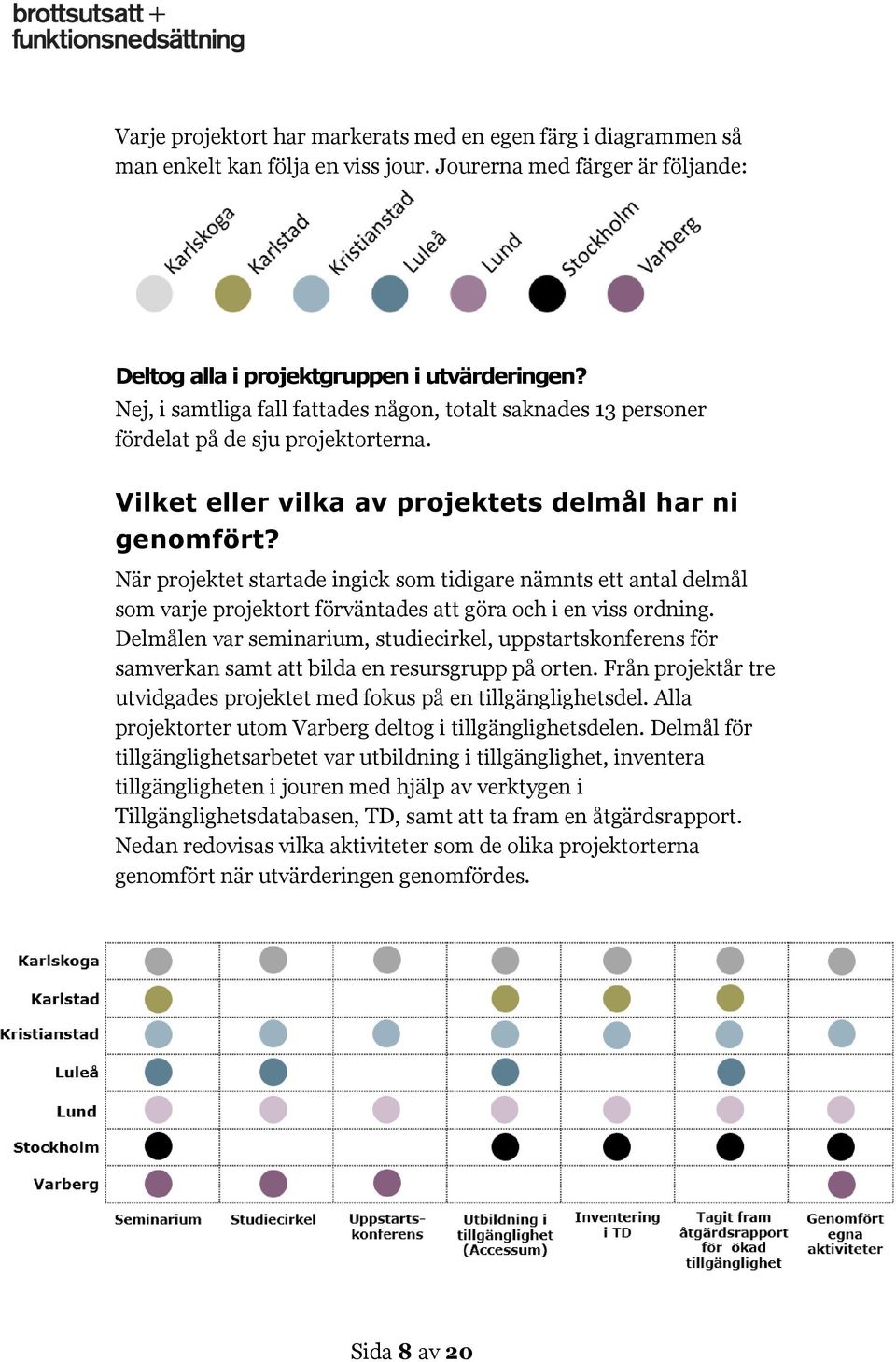 När projektet startade ingick som tidigare nämnts ett antal delmål som varje projektort förväntades att göra och i en viss ordning.