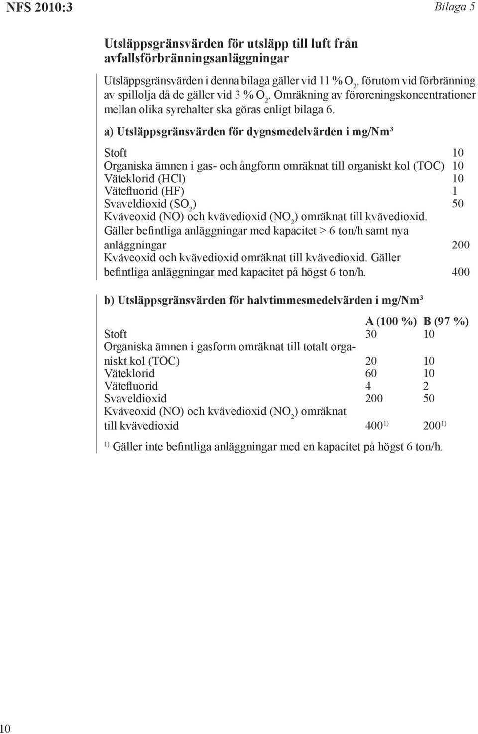 a) Utsläppsgränsvärden för dygnsmedelvärden i mg/nm 3 Stoft 10 Organiska ämnen i gas- och ångform omräknat till organiskt kol (TOC) 10 Väteklorid (HCl) 10 Vätefluorid (HF) 1 Svaveldioxid (SO 2 ) 50