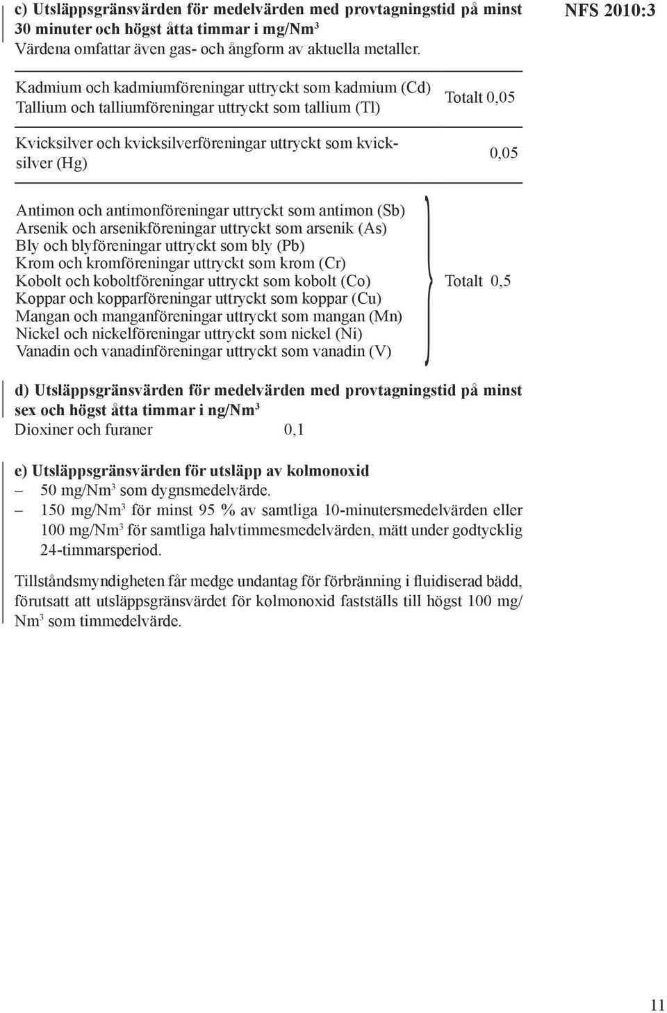 (Hg) 0,05 Antimon och antimonföreningar uttryckt som antimon (Sb) Arsenik och arsenikföreningar uttryckt som arsenik (As) Bly och blyföreningar uttryckt som bly (Pb) Krom och kromföreningar uttryckt