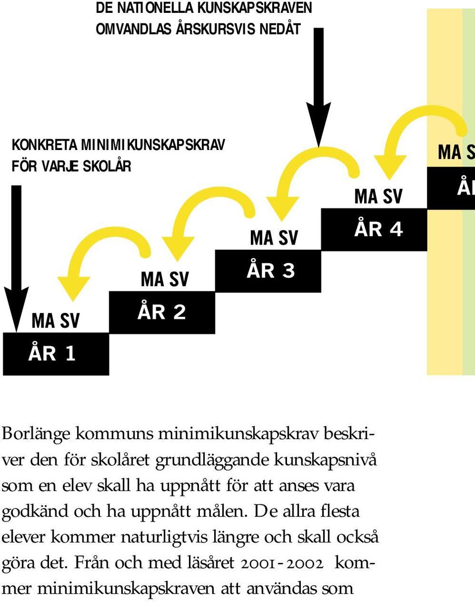 skall ha uppnått för att anses vara godkänd och ha uppnått målen.