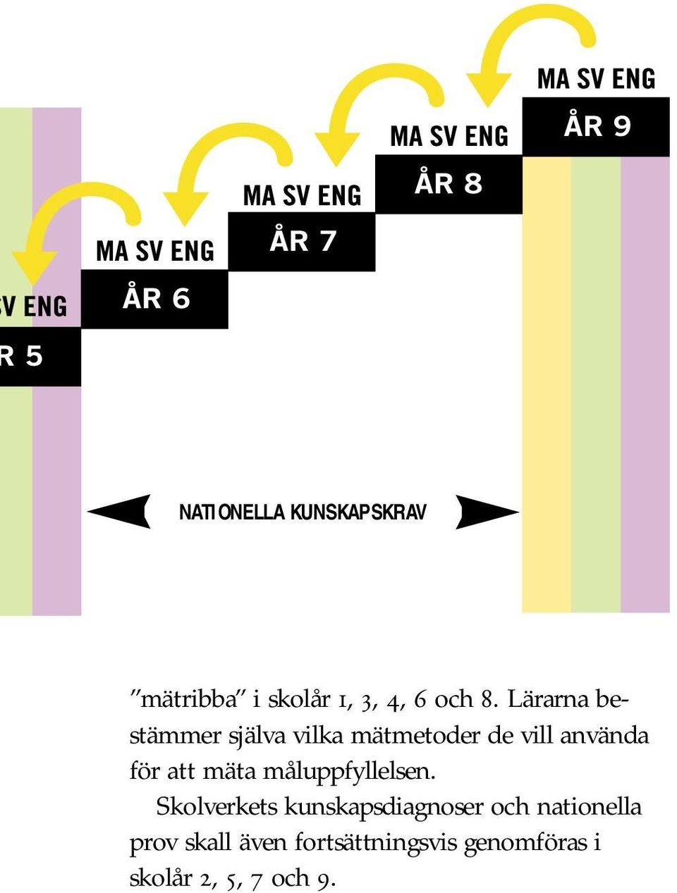 att mäta måluppfyllelsen.