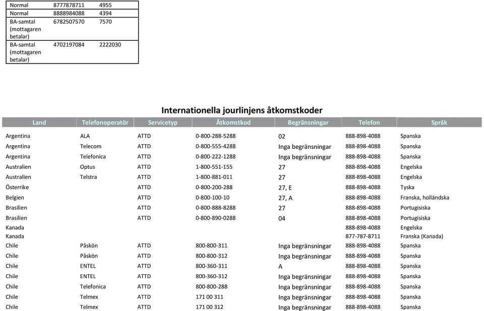 Spanska Argentina Telefonica ATTD 0-800-222-1288 Inga begränsningar 888-898-4088 Spanska Australien Optus ATTD 1-800-551-155 27 888-898-4088 Engelska Australien Telstra ATTD 1-800-881-011 27