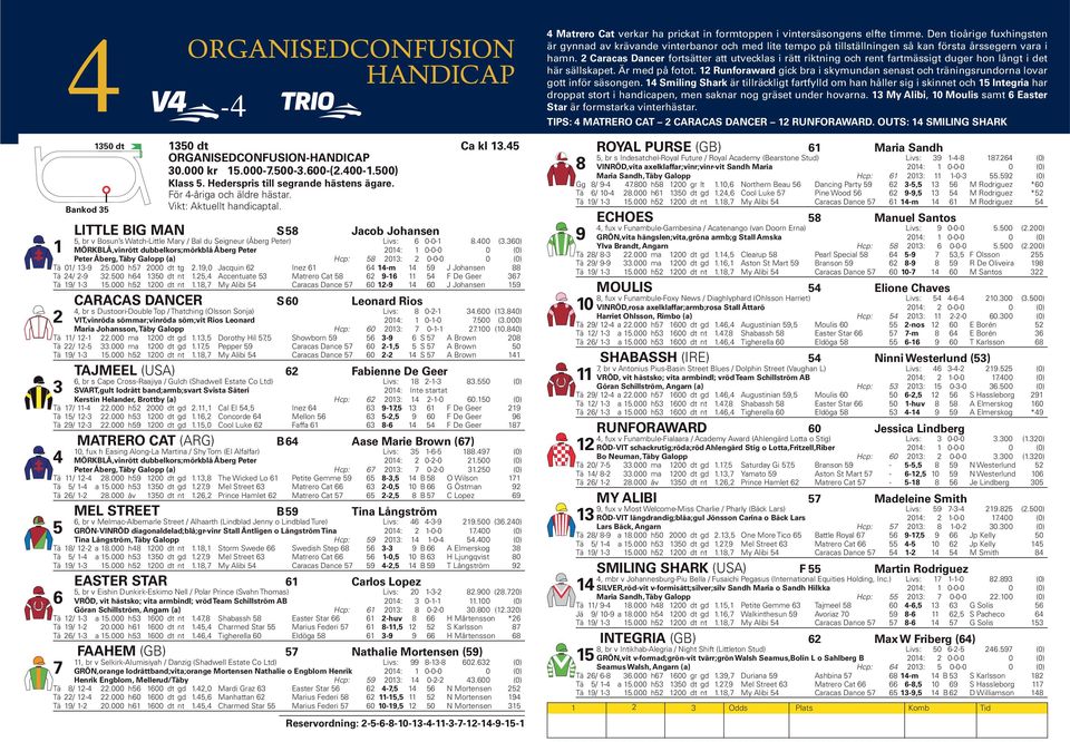 000 h57 2000 dt tg 2.19,0 Jacquin 62 Inez 61 64 14 59 J Johansen 88 Tä 24/ 2-9 32.500 h64 1350 dt nt 1.25,4 Accentuate 53 Matrero Cat 58 62 11 54 F De Geer 367 Tä 19/ 1-3 15.000 h52 1200 dt nt 1.