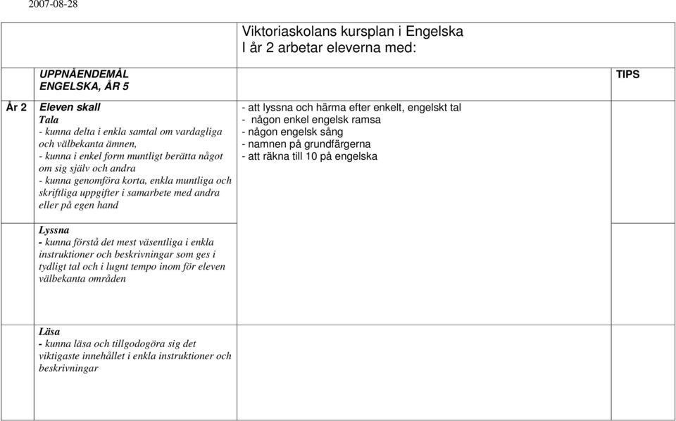 som ges i tydligt tal och i lugnt tempo inom för eleven välbekanta områden - att lyssna och härma efter enkelt, engelskt tal - någon enkel engelsk ramsa - någon