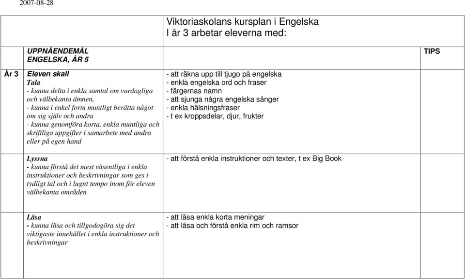 välbekanta områden - att räkna upp till tjugo på engelska - enkla engelska ord och fraser - färgernas namn - att sjunga några engelska sånger - enkla hälsningsfraser - t ex kroppsdelar, djur, frukter