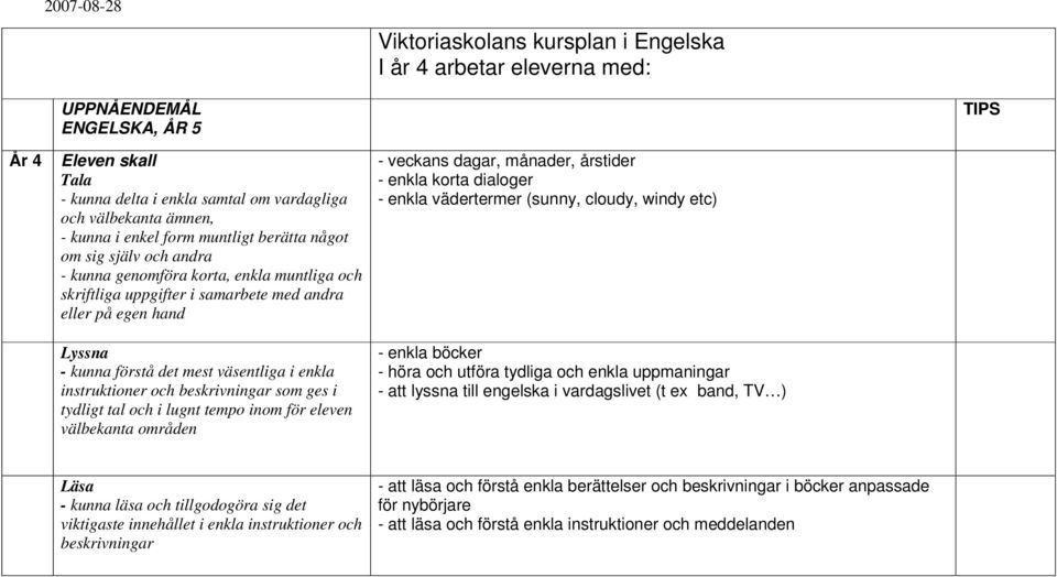 välbekanta områden - veckans dagar, månader, årstider - enkla korta dialoger - enkla vädertermer (sunny, cloudy, windy etc) - enkla böcker - höra och utföra tydliga och enkla uppmaningar - att lyssna