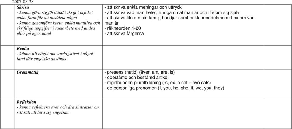 något om vardagslivet i något land där engelska används Grammatik - presens (nutid) (även am, are, is) - obestämd och bestämd artikel - regelbunden pluralbildning (-s,