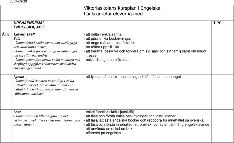 välbekanta områden - att delta i enkla samtal - att göra enkla beskrivningar - att ange månader och årstider - att räkna upp till 100 - att berätta, beskriva och förklara om sig själv och sin familj