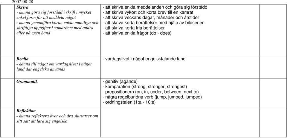 något om vardagslivet i något land där engelska används Grammatik - vardagslivet i något engelsktalande land - genitiv (ägande) - komparation (strong, stronger, strongest) - prepositionern (on,