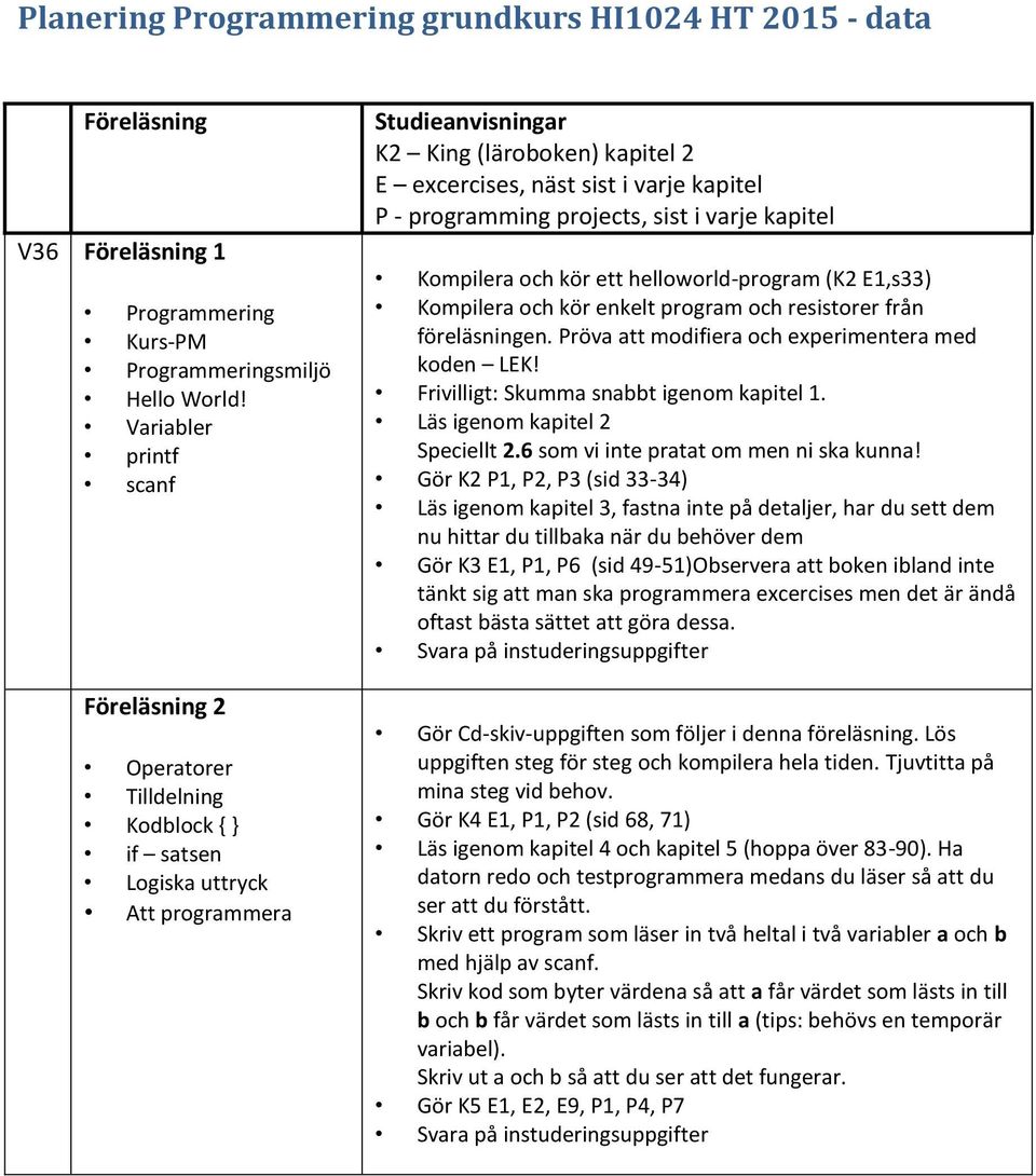 kapitel P - programming projects, sist i varje kapitel Kompilera och kör ett helloworld-program (K2 E1,s33) Kompilera och kör enkelt program och resistorer från föreläsningen.