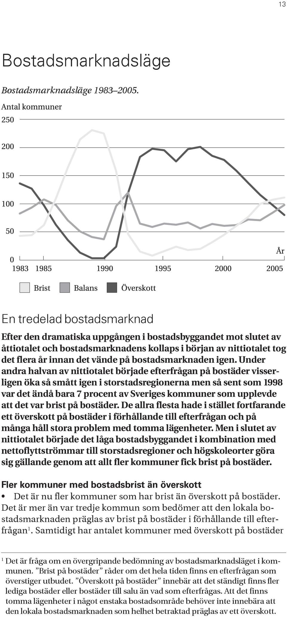 bostadsmarknaden igen.