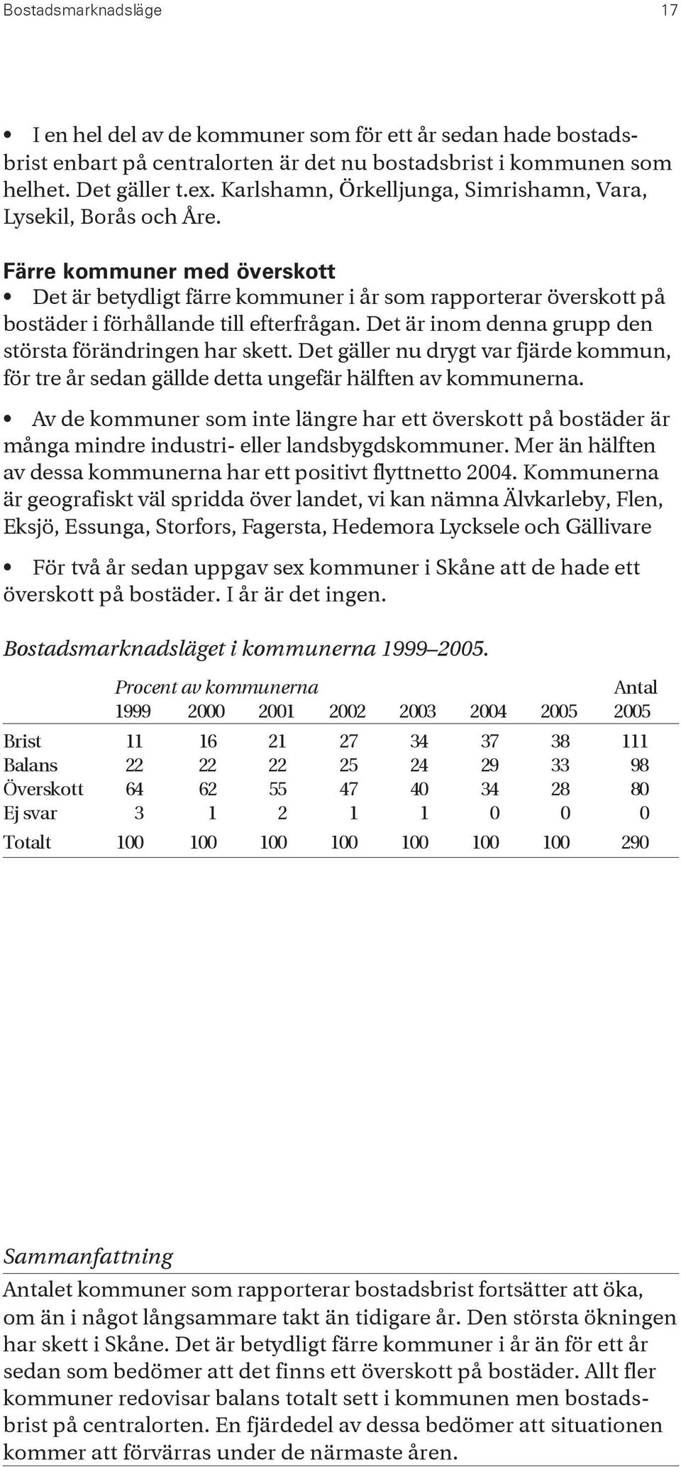 Färre kommuner med överskott Det är betydligt färre kommuner i år som rapporterar överskott på bostäder i förhållande till efterfrågan. Det är inom denna grupp den största förändringen har skett.