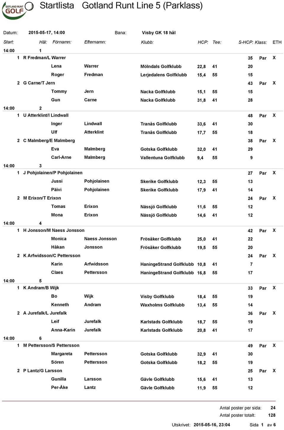 Carl-Arne Malmberg Vallentuna Golfklubb, 55 J Pohjolainen/P Pohjolainen 2 Par X Jussi Pohjolainen Skerike Golfklubb,3 55 Päivi Pohjolainen Skerike Golfklubb, 2 M Erixon/T Erixon Par X Tomas Erixon