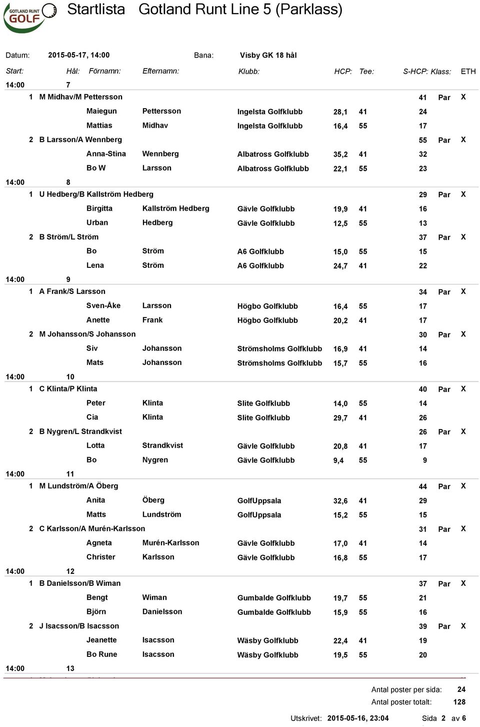 Ström A6 Golfklubb,0 55 Lena Ström A6 Golfklubb, A Frank/S Larsson 3 Par X Sven-Åke Larsson Högbo Golfklubb, 55 Anette Frank Högbo Golfklubb,2 2 M Johansson/S Johansson 30 Par X 0 Siv Johansson