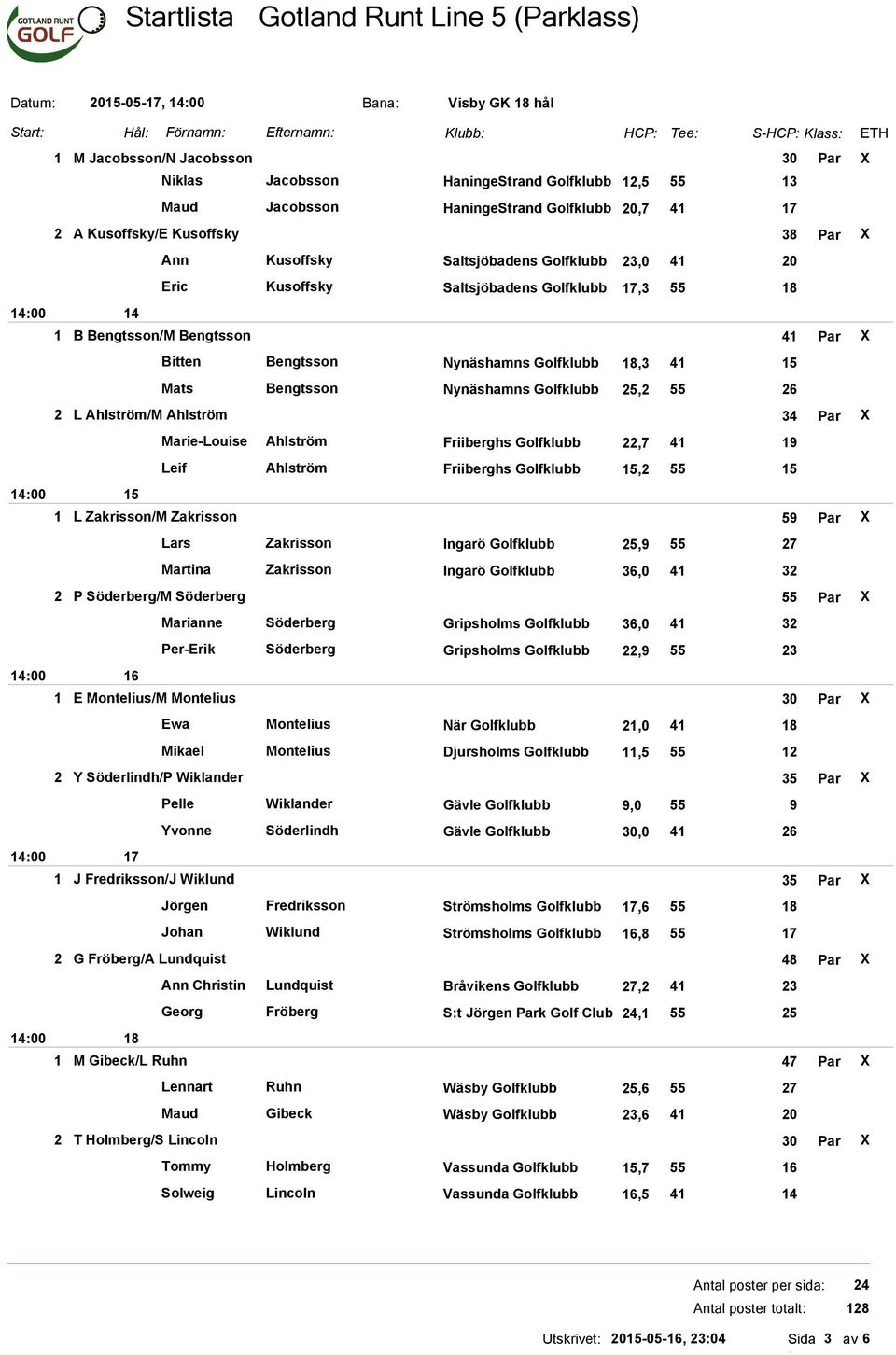 Ahlström/M Ahlström 3 Par X Marie-Louise Ahlström Friiberghs Golfklubb, Leif Ahlström Friiberghs Golfklubb,2 55 L Zakrisson/M Zakrisson 5 Par X Lars Zakrisson Ingarö Golfklubb 25, 55 2 Martina