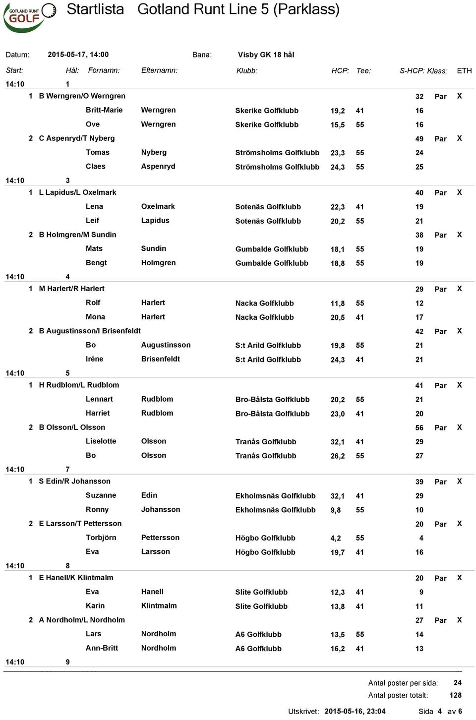 Sundin Gumbalde Golfklubb, 55 Bengt Holmgren Gumbalde Golfklubb, 55 M Harlert/R Harlert 2 Par X Rolf Harlert Nacka Golfklubb, 55 Mona Harlert Nacka Golfklubb,5 2 B Augustinsson/I Brisenfeldt 2 Par X