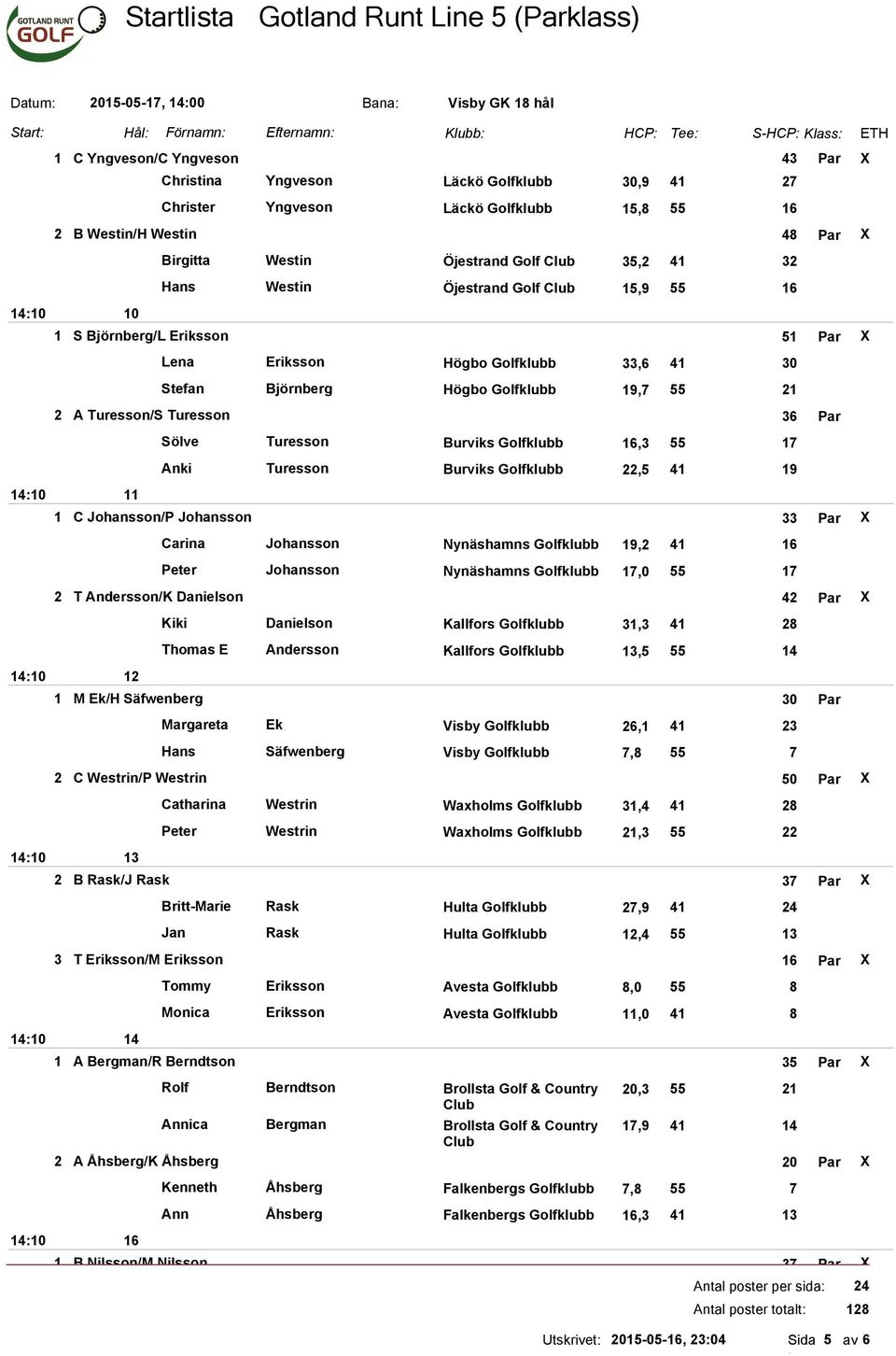 Burviks Golfklubb,3 55 Anki Turesson Burviks Golfklubb,5 C Johansson/P Johansson 33 Par X Carina Johansson Nynäshamns Golfklubb,2 Peter Johansson Nynäshamns Golfklubb,0 55 2 T Andersson/K Danielson 2