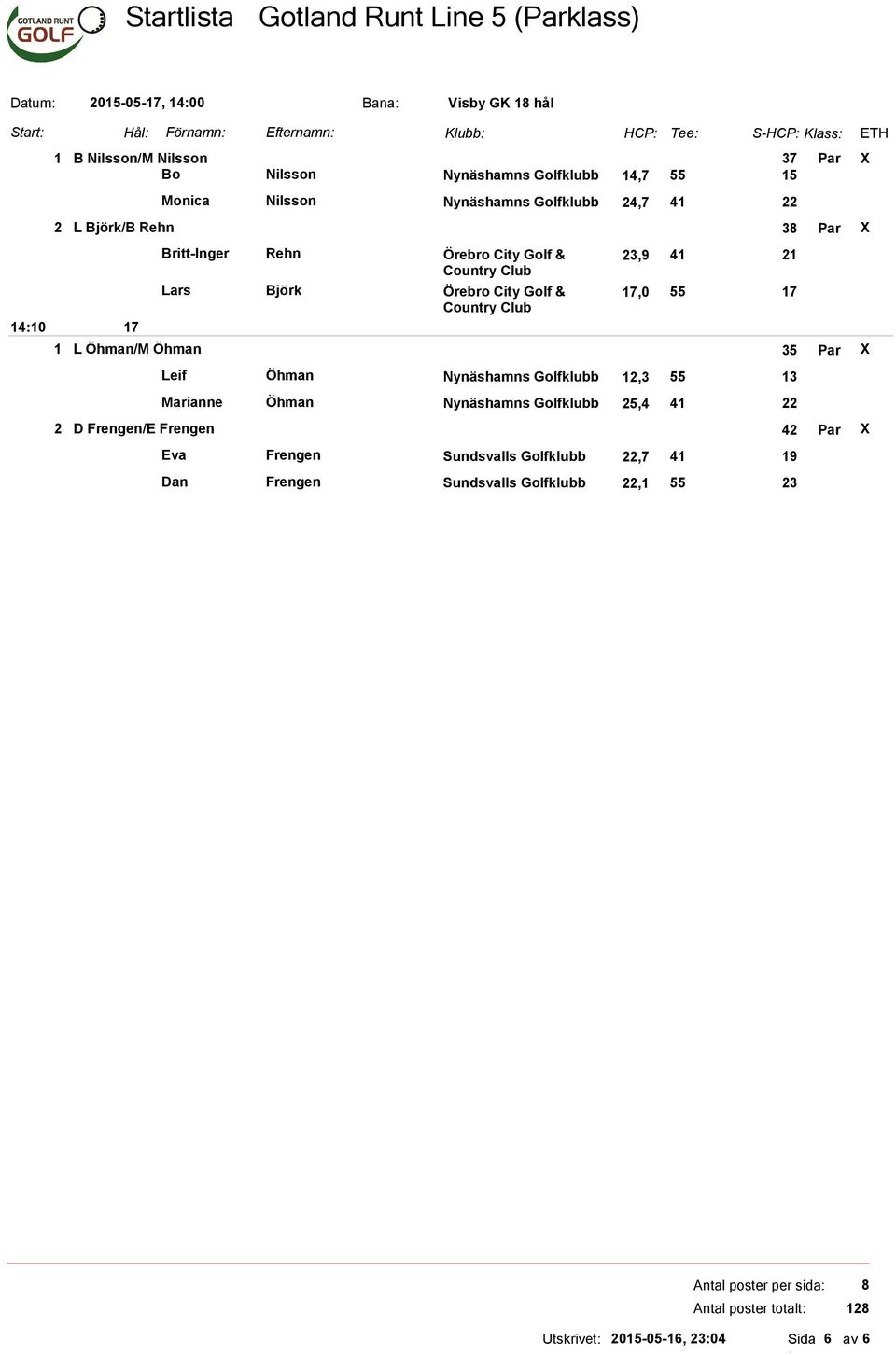 Club,,0 55 L Öhman/M Öhman 35 Par X Leif Öhman Nynäshamns Golfklubb,3 55 Marianne Öhman Nynäshamns Golfklubb 25, 2 D Frengen/E