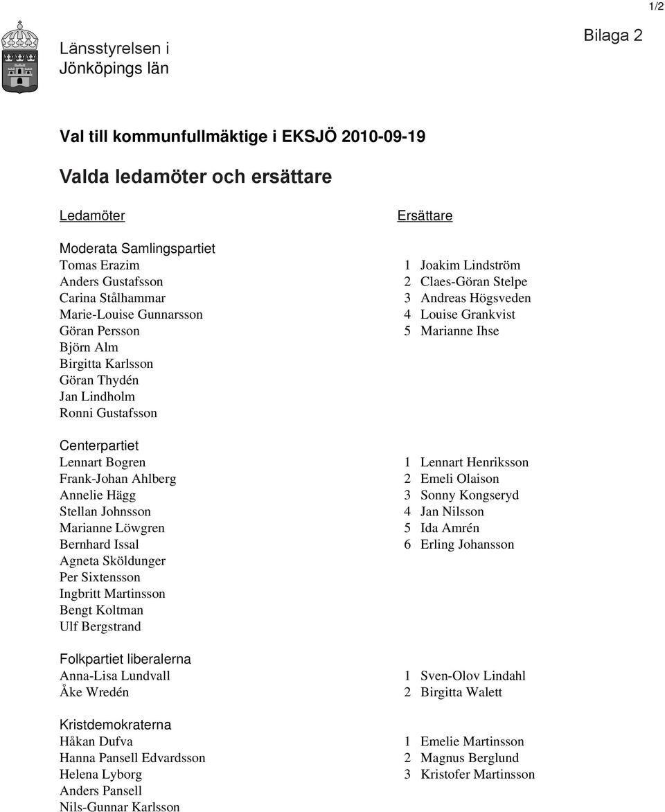 Agneta Sköldunger Per Sixtensson Ingbritt Martinsson Bengt Koltman Ulf Bergstrand Folkpartiet liberalerna Anna-Lisa Lundvall Åke Wredén Kristdemokraterna Håkan Dufva Hanna Pansell Edvardsson Helena