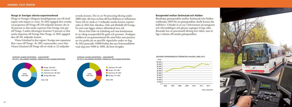 I andra riktningen kommer 9 procent av den totala importen till Sverige från Norge, år 2012 uppgick den till 101 miljarder kronor.