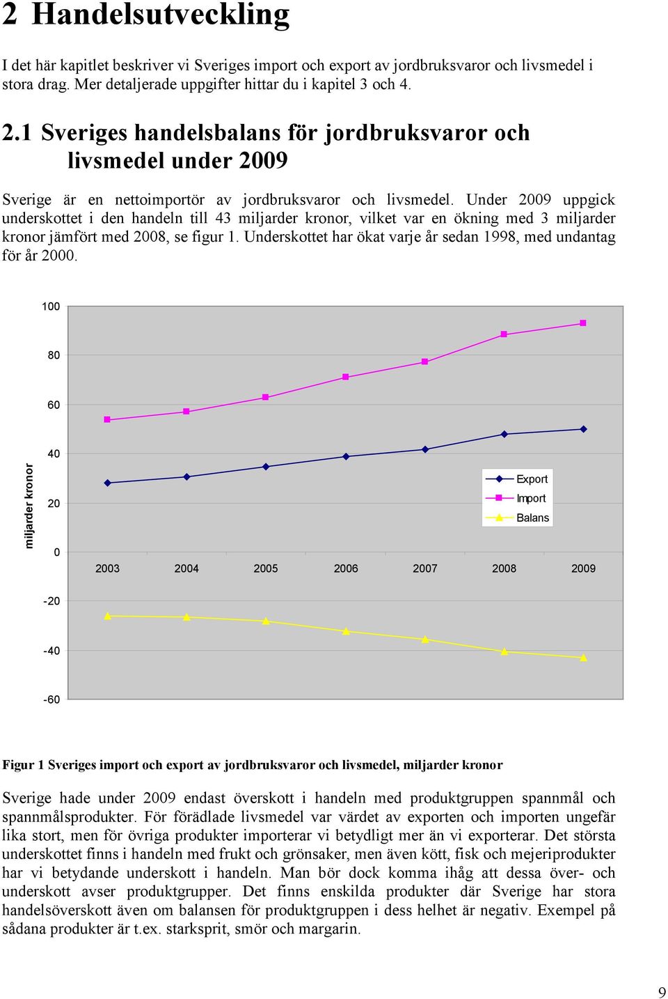 Under 2009 uppgick underskottet i den handeln till 43 miljarder kronor, vilket var en ökning med 3 miljarder kronor jämfört med 2008, se figur 1.